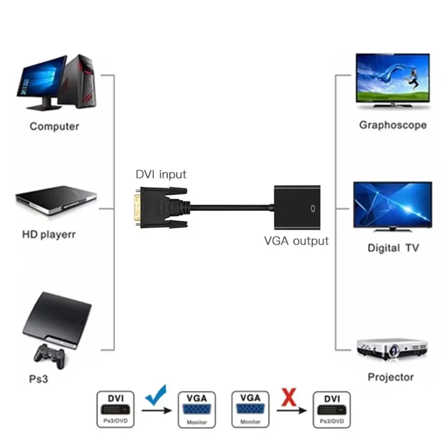 Full HD 1080P DVI to VGA Adapter DVI-D Male to VGA Female Adapter 24+1 25Pin to 15Pin Cable Converter for PC Monitor Projector