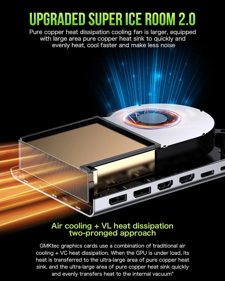 بطاقة الرسومات GMKtec AD-GP1 AMD Radeon 7600M XT محطة إرساء وحدة معالجة الرسومات الخارجية Oculink USB4 لقاعدة eGPU ذات الأداء النهائي