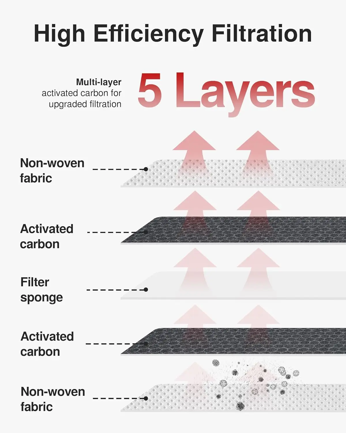 Filtr kabinowy z węglem aktywnym, kompatybilny z CP285, CF10285, Toyota Camry, RAV4, Highlander, Corolla, Sienna, Tundra,