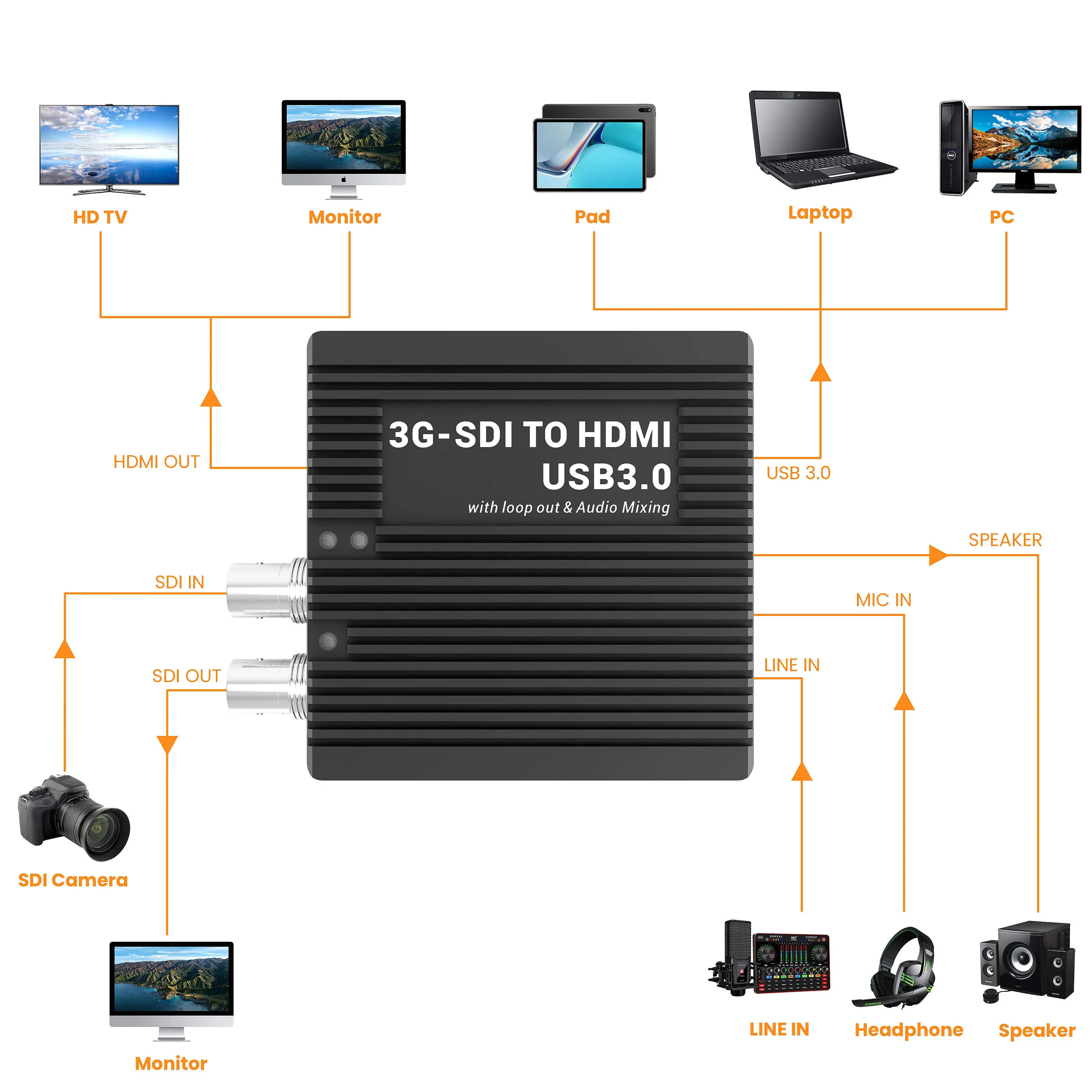 3G SDI to USB3.0 USB3 Capture SDI to HDMI UVC UAC Capture Encoder, SDI Loopout Capture for OBS, SDI Loop Capture Encoder,LCC382