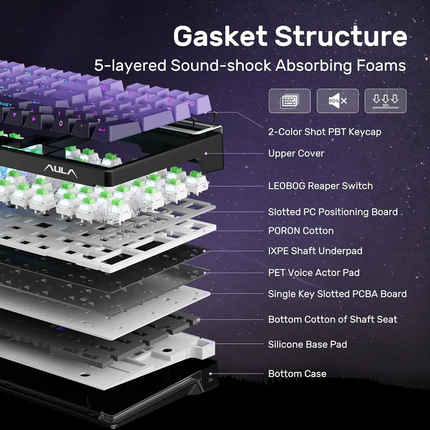 AULA F98 Gaming Mechanical Keyboard Full-size Three-mode Bluetooth/2.4G/USB-C Backlight 99 Keys Customized keyboard for PC MAC