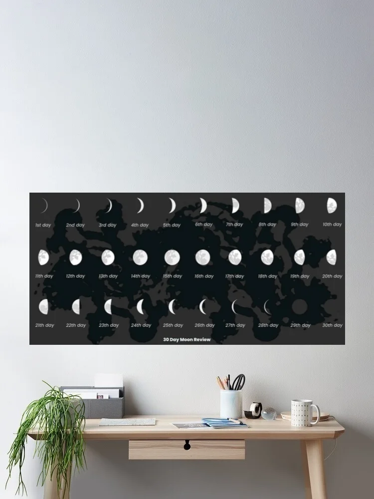 

Moon Cycle With Days Canvas POSTER ,Home Decor Wall art painting