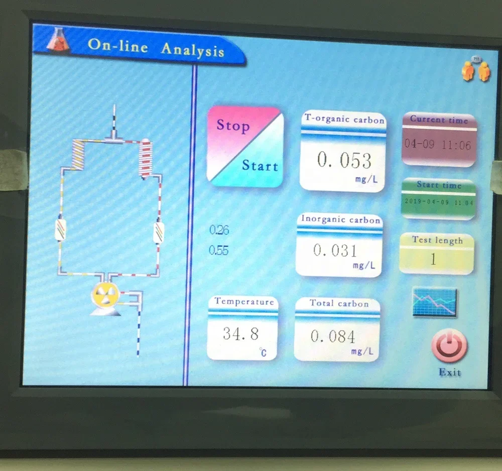 Laboratory TA1.0 Total Organic Carbon Analyzer TA2.0 Offline Online Total Organic Carbon Analyzer