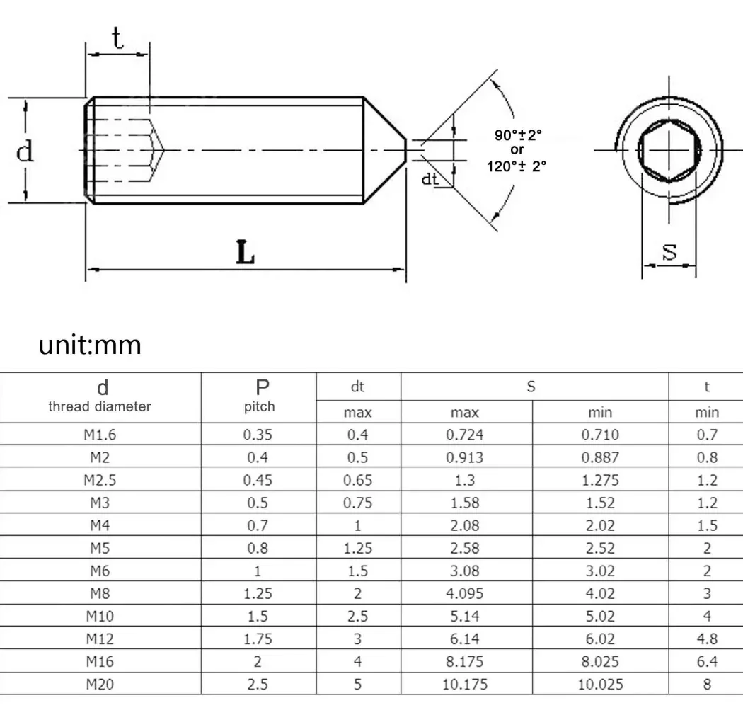Black Grade 12.9 Alloy Steel Hexagonal Cone Head Bolt M2.5 M3 M4 M5 M6 M8 M10 M12 Cone Head Cyclic Head Fitting Screw