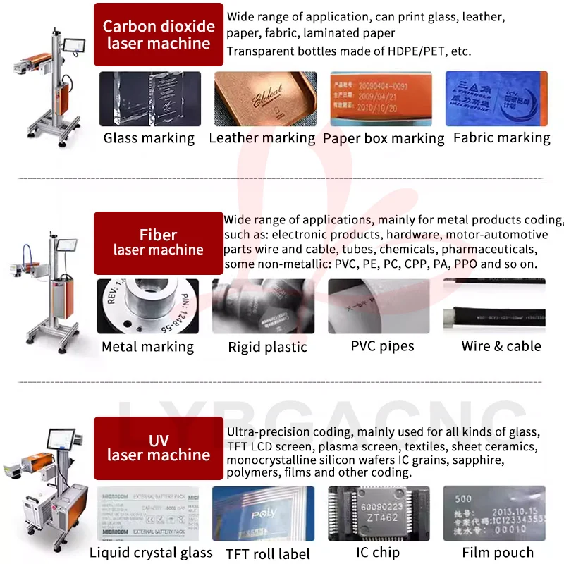 Máquina de marcado láser CO2 de 100W, máquina de codificación láser de fibra voladora de 60W, máquina de grabado láser UV de 10W para líneas de producción