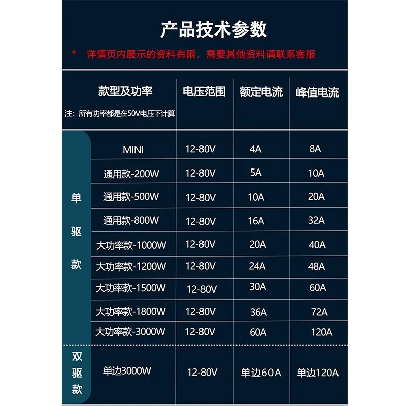 DC Brushless Motor Driver, Servo Motor Control Board, Support 485, CAN, Pulse, Potentiometer Analog Signal