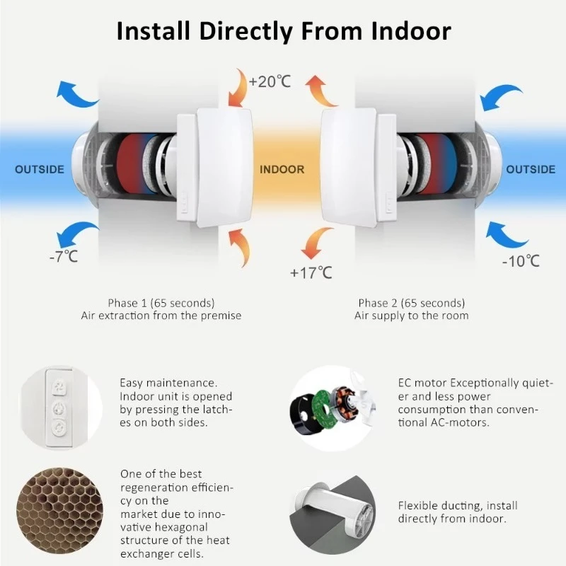 Wall Mount HRV Heat Recovery Ventilation Unit 12V 220V Single Household Air Exchanger Vent Fan Tuya App WiFi Control