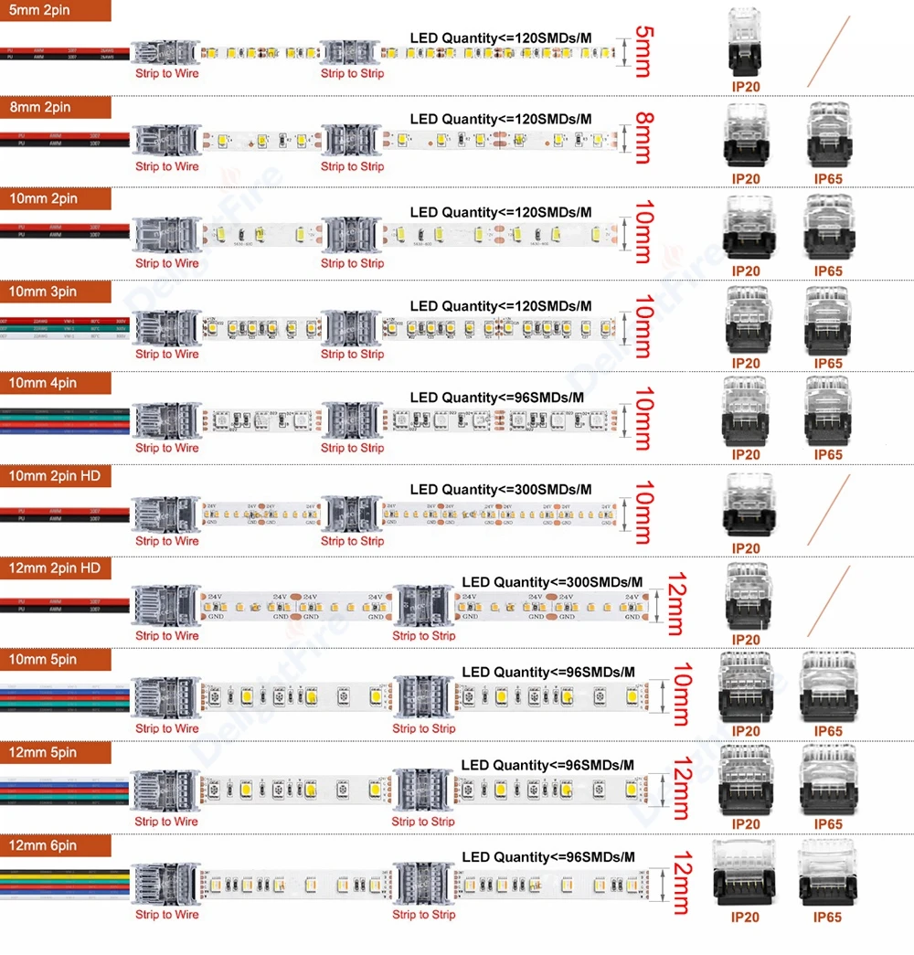 5-100pcs LED Strip Connector 2/3/4/5/6pin Electric Extension Wire Connector For 5050 RGB LED Strip Lights To Wire Connection Use