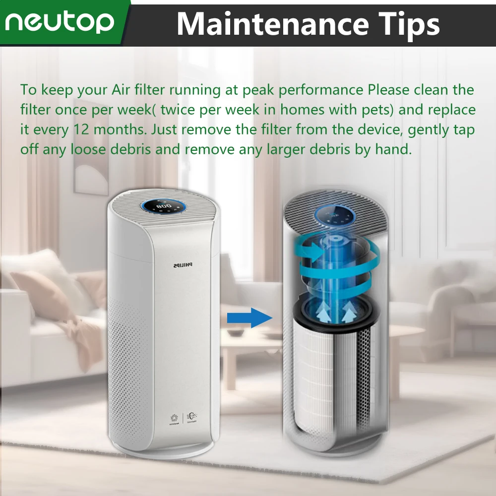 Air Purifier Filters Compatible with Philips FY3430, FY3140, AC3033, AC3036, AC3055, AC3058, AC3059 Filters Replacement Parts