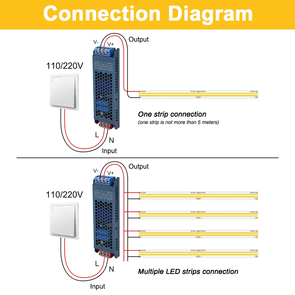 Imagem -05 - Ultra Fino Fob Cob Led Strip Light Fita de Fita Led Flexível Azul Verde Vermelho Azul Gelo Amarelo Dourado Decoração do Quarto 12v 24v mm