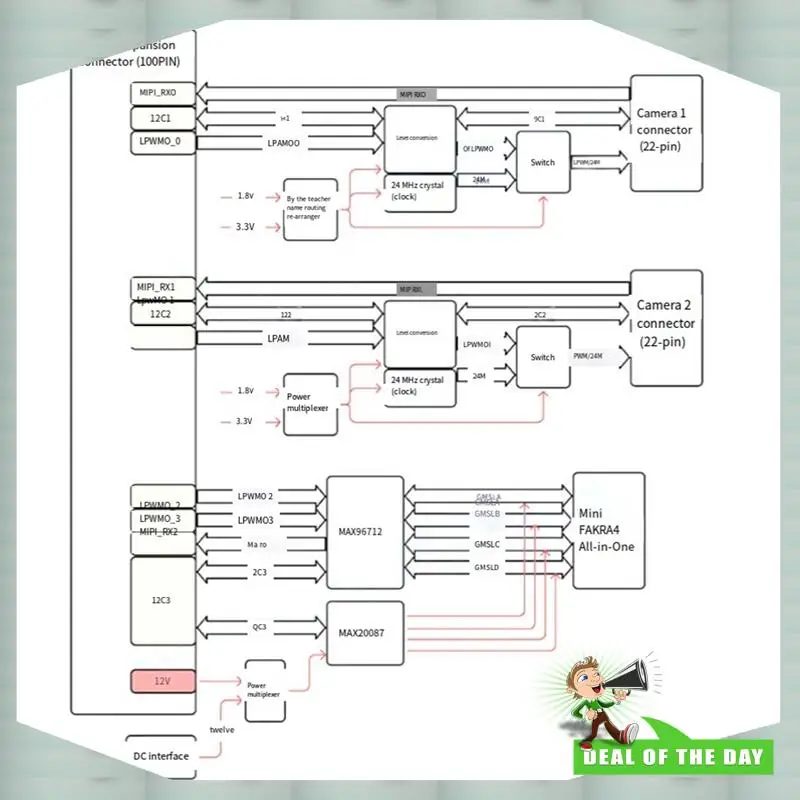 

24-Hour Delivery Camera Expansion Board RDK S100 MIPI/GMSL Facilitates Development Board CSI For Easy Camera Access
