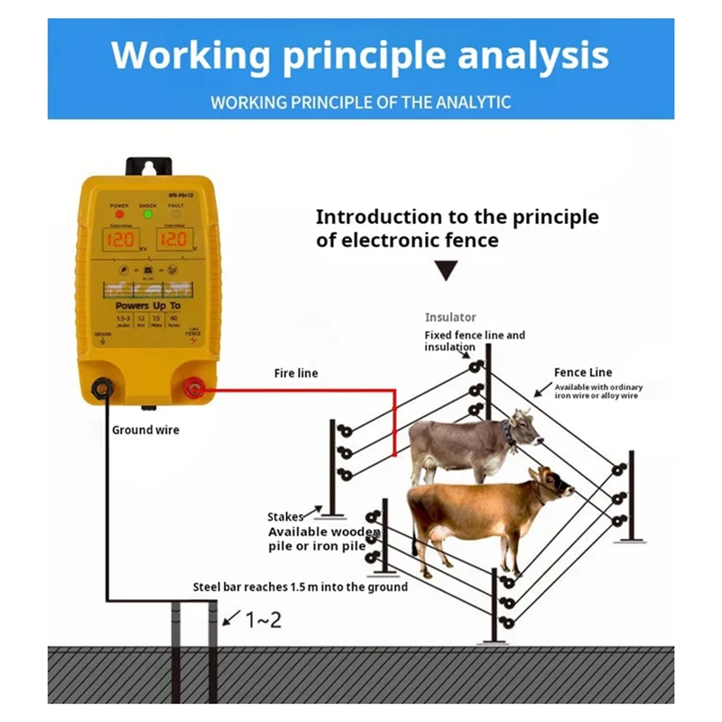 

GYTB-Electronic Pulse Fence Aquaculture Protection Net 5KM 12V Energizer Controller For Animals Livestock US-PLUG