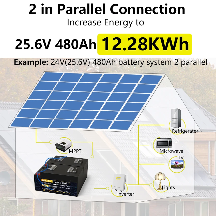 LiFePO4 Battery Pack 24V 240Ah 200Ah 101% Capacity 25.6V 7.6KWh 8S 200A BMS 5000+ Deep Cycles 10 Years Lifespan for RV Outdoor