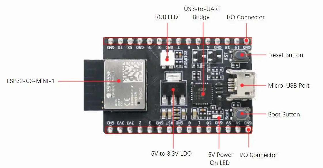 . ESP32-C3-DevKitM-1 Development Board