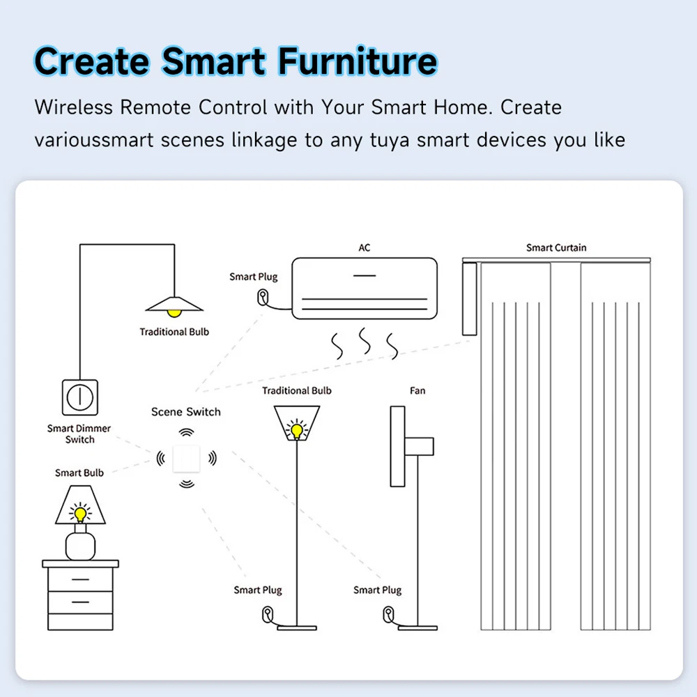 Tuya ZigBee Smart Scene Switch 6-Tasten-Schalter Home Assistant Tuya Smart Home 6-Tasten-Schalter kompatibel mit Alexa Google Home