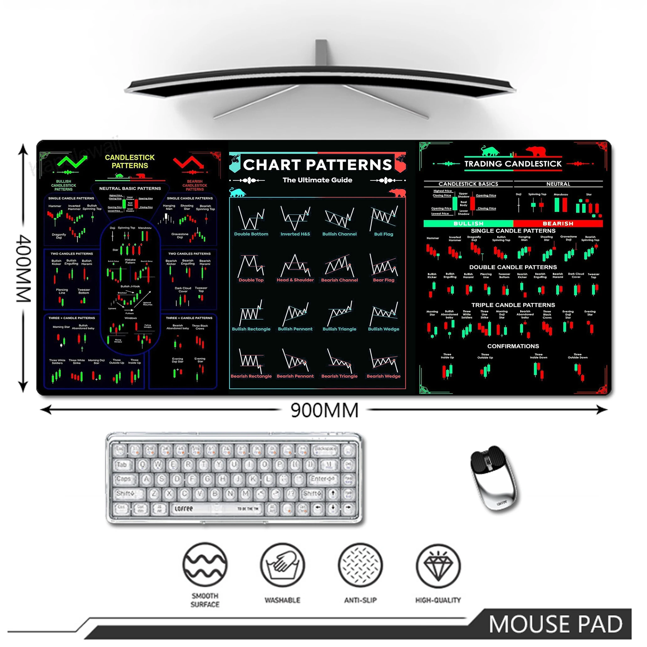 Gráfico de mercado de ações padrão gamer mouse pad grande mousepad antiderrapante tapete de mouse acessórios de jogos almofadas de teclado 300x600x2mm tapete