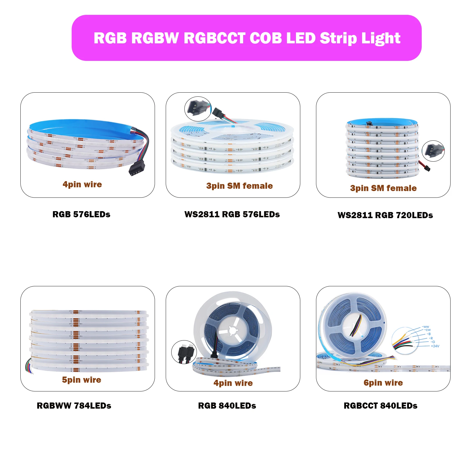 RGB RGBW RGBWW RGBCCT COB LED Strip Light DC12V 24V 840 784 720 576 LEDs/M Flex FCOB LED Tape Light Dimmable Linear Ribbon Tape