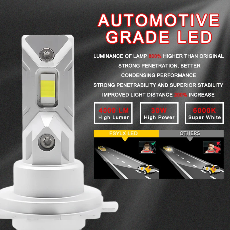 M1C Mini H7 LED Headlight Canbus H4 9005 Car LED Fog Light Auto Headlamp Bulbs 1:1 Mini Size Car Headlight