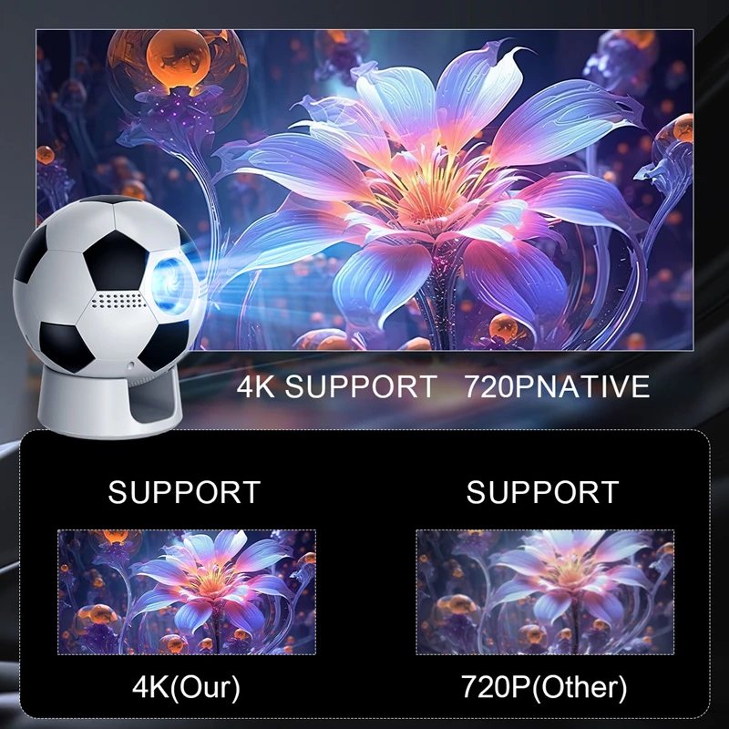 F20 HD 4K أندرويد 13 العارض الأصلي 1080P 180ANSI المزدوج Wifi6 BT5.0 1280*720P سينما المحمولة Projetor جهاز عرض المسرح المنزلي