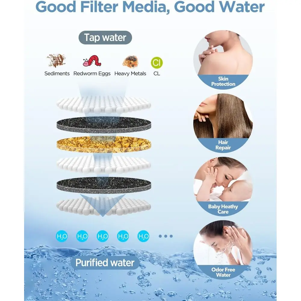 نظام دش سبا مزدوج الوضع: محمول بالضغط العالي مع 10 إعدادات وغسيل طاقة #4