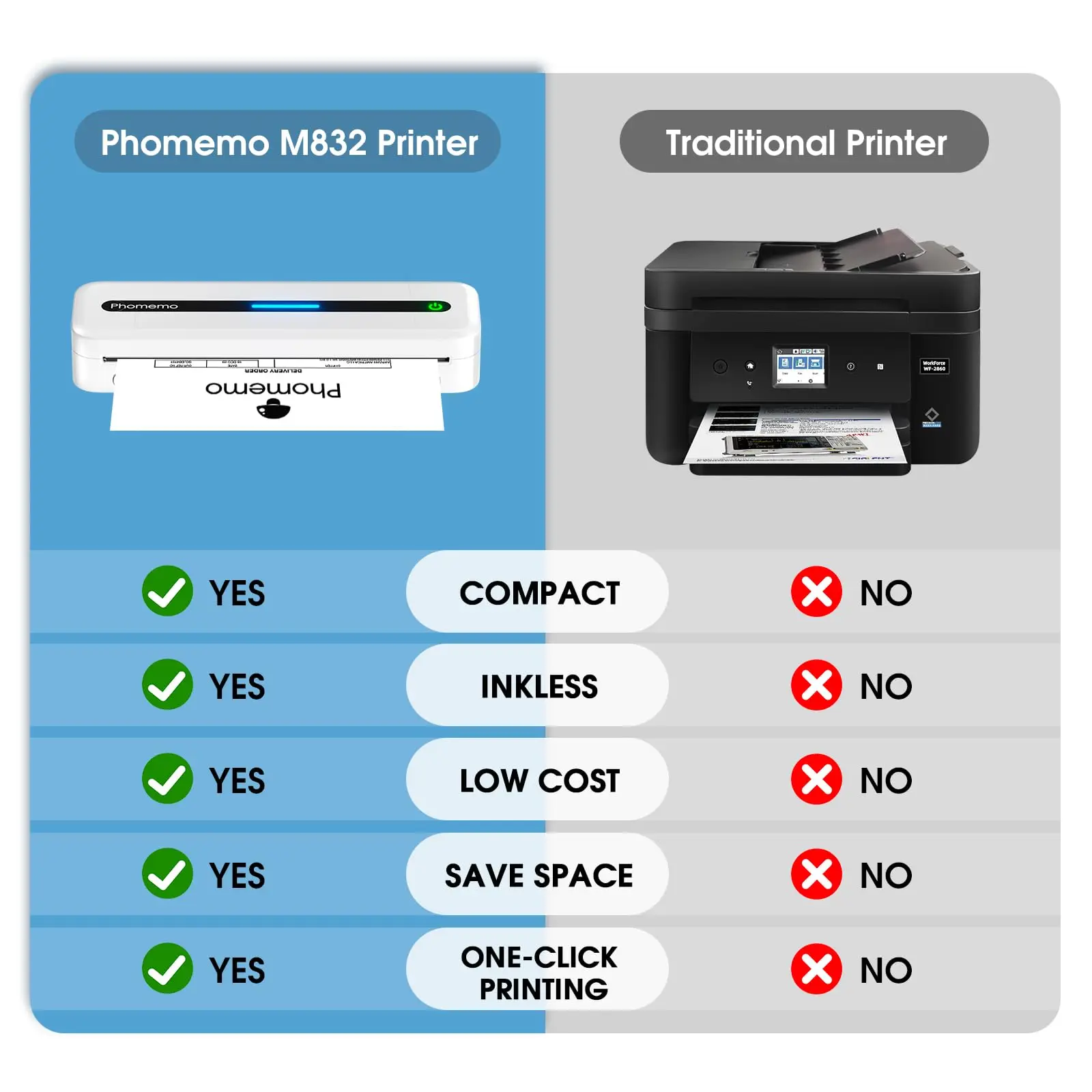 53-216mm Paper Printer M832 Portable Printer Wireless for Travel Mobile Office Bluetooth Thermal Printer Inkless Mobile Printer