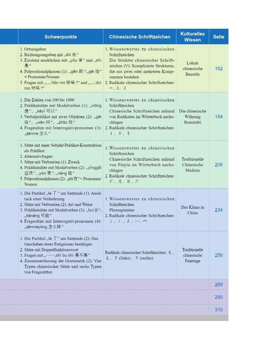 Neues praktisches chinesisches Lesegerät (3. Auflage Deutsch angewandert) Lehrbuch Arbeitsbuch Lernen Sie Hanyu Pinyin begleitendes Audio
