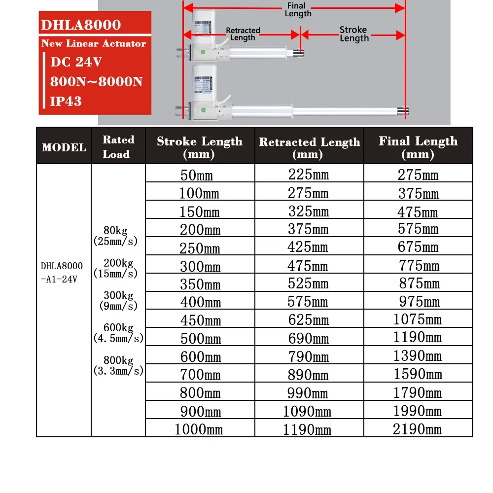 Imagem -02 - Haste de Elevação Elétrica de Atuador Linear Baixo Ruído Curso 25 mm dc 24v 80kg a 800kg 50 mm a 1000 mm Curso 8000n Aço Inoxidável