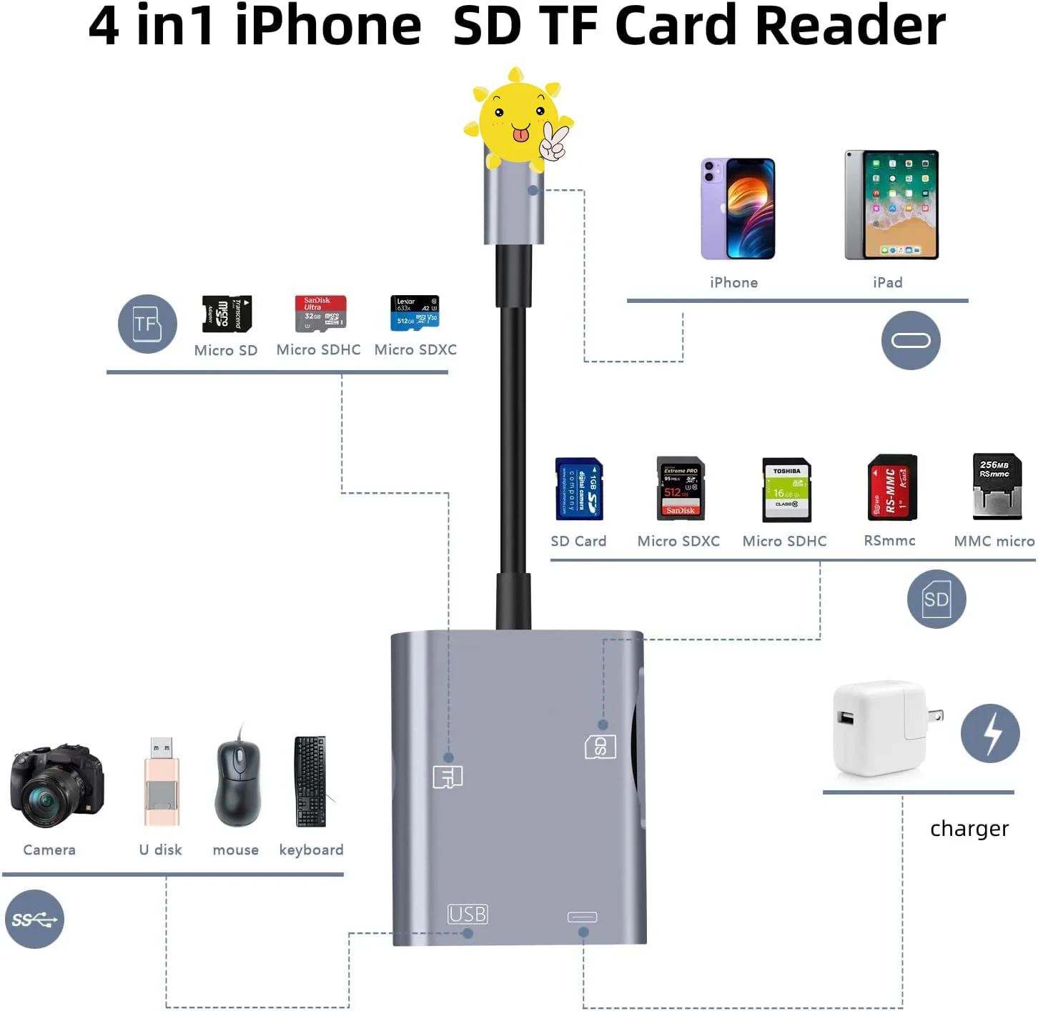 Lightning to SD Card Reader for iPhone iPad, 4 in 1 Trail Game Camera Memory SD Card Viewer, Portable USB 3.0 OTG Adapter Compat