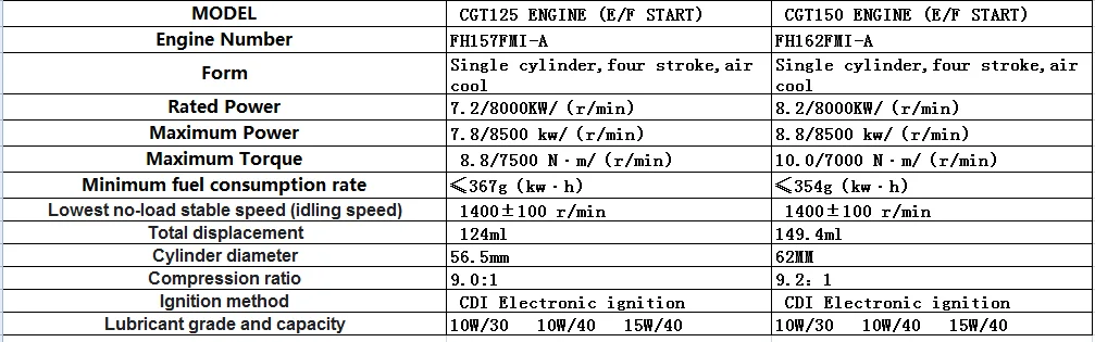 FENGHAO MOTORCYCLE ENGINE High Quality  motorcycle engines assembly  CGT125/CGT150