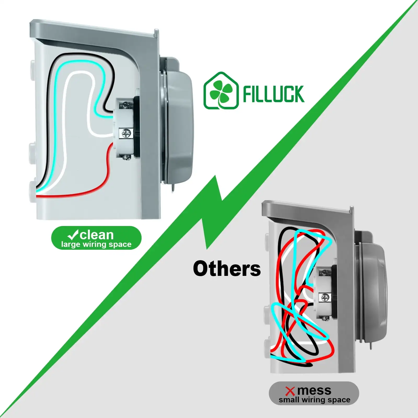 Cabo de extensão de gerador resistente de 50 Amp com caixa de entrada de energia - Adaptador de bloqueio giratório NEMA 14-50P para SS2-50R para RV