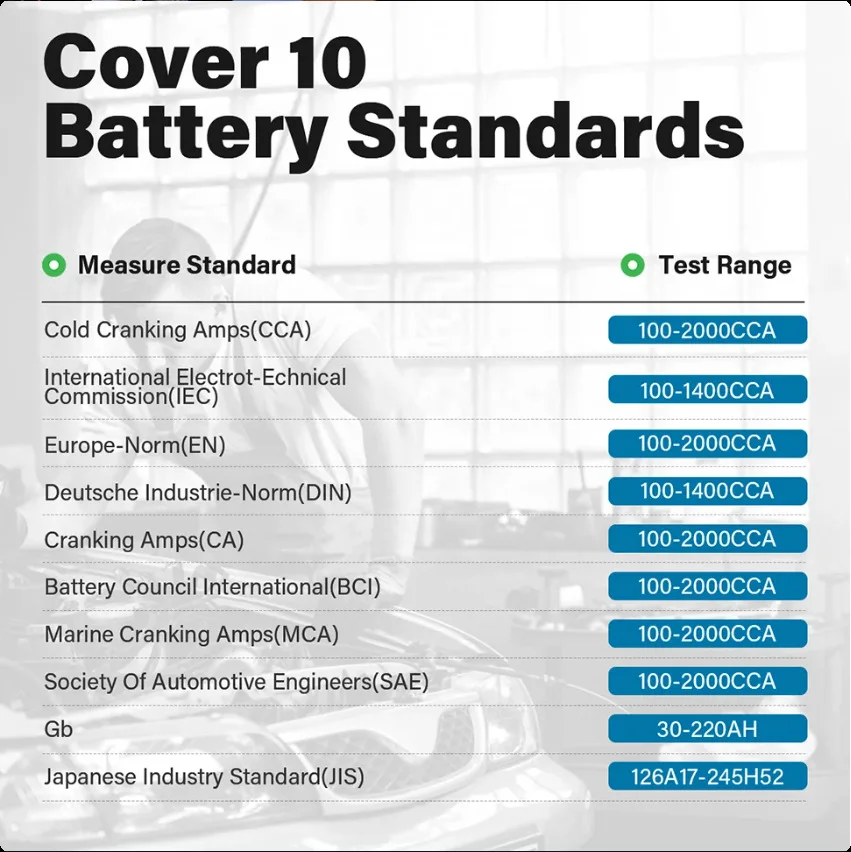 12V Digital Car Battery Tester, Automotive Battery Analyzer for Vehicle Cranking Charging System Test