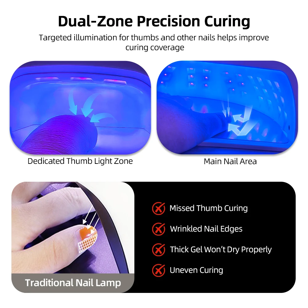 69 LEDs UV LED Nail Lamp 365nm+395nm Dual Light Fast Gel Curing Lamp with Thumb Zone Smart Sensor Nail Dryer for Home Salon view 2