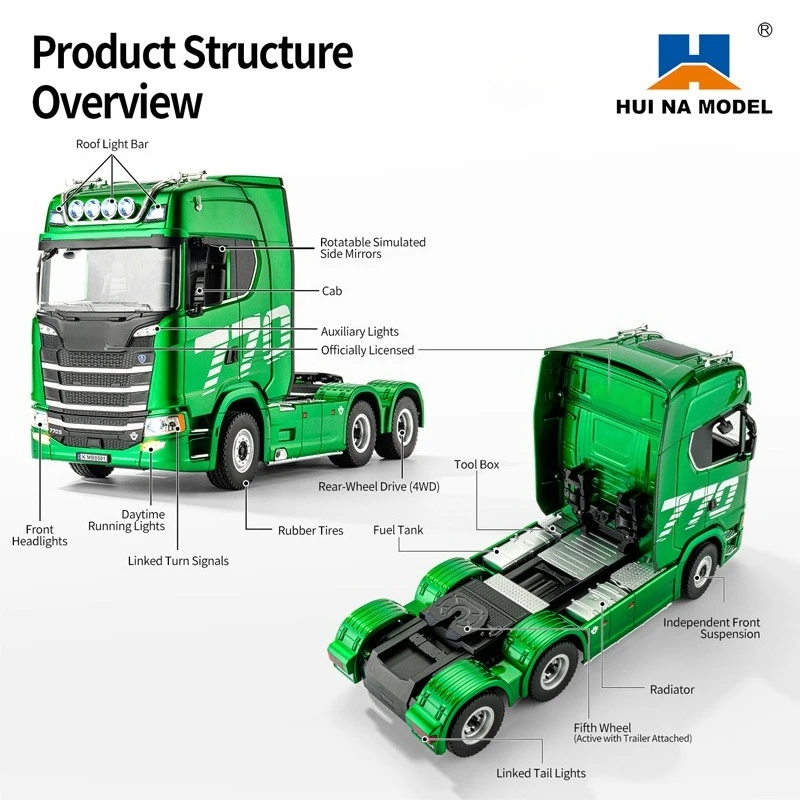 HUINA 1501 1502 1/18 Scale RC Tractor with Trailer 2.4G 19CH Remote Control Engineering Truck with Light & Sound System RC Car