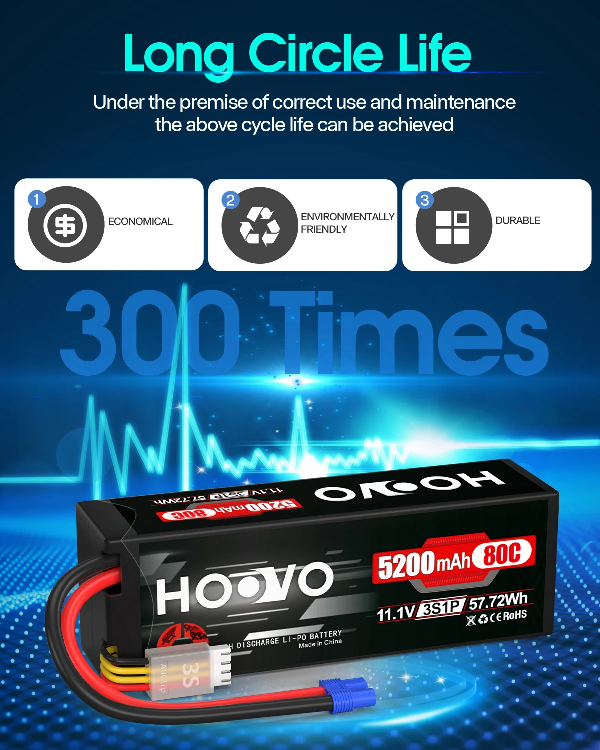 HOOVO 11.1V 3S Lipo Battery 5200mAh 80C Hard Case Battery with EC3 Connector for RC Car Boat Truck Heli Airplane FPV Racing