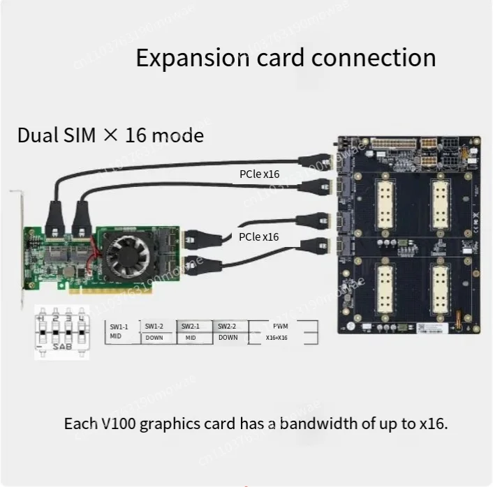 Dual SIM Pass-Through 300GNVLink Interconnect Aom-sxmv Simplified V100 SXM2 image 4