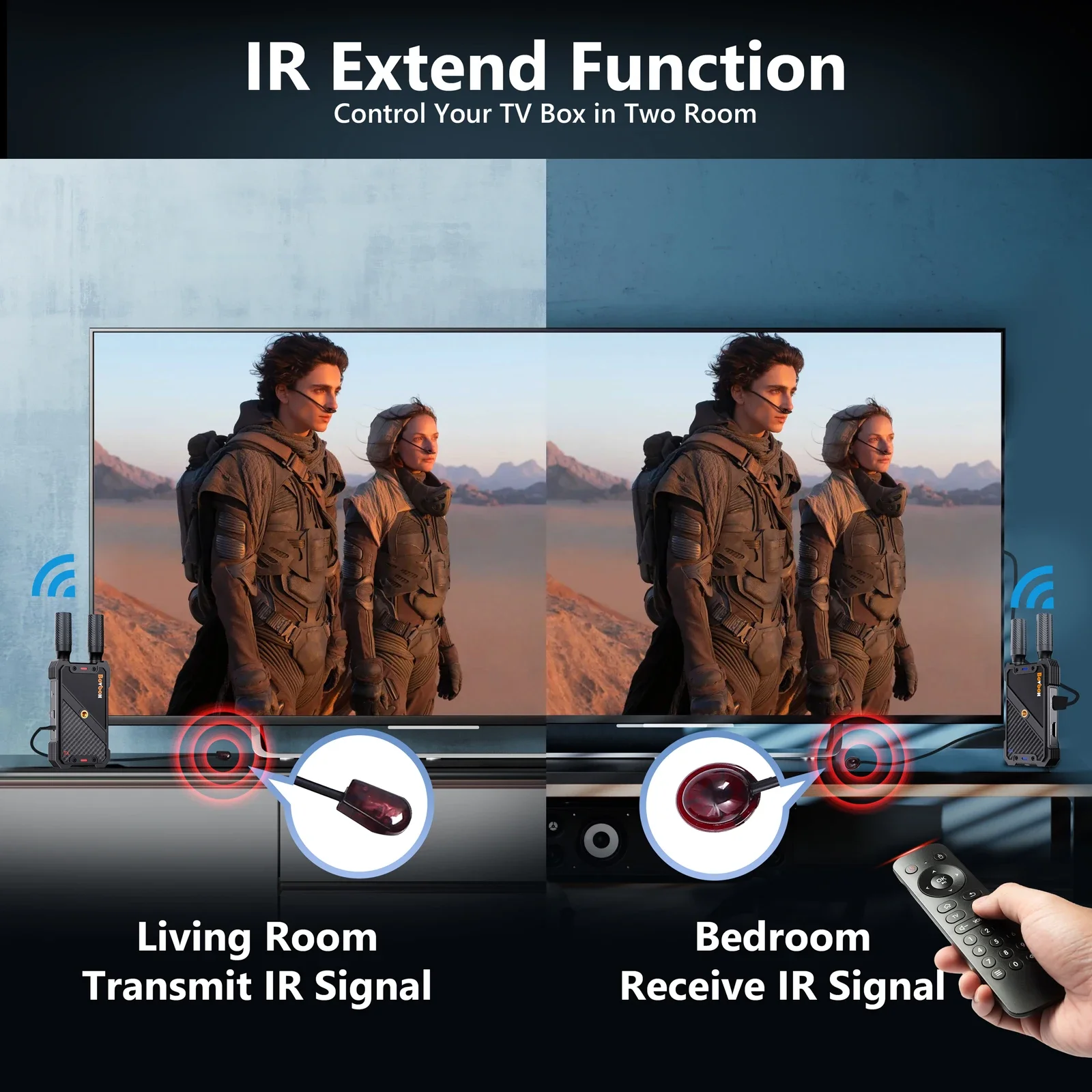 BOVBOX WL-082 노트북/PC에서 HDTV/프로젝터/모니터로 비디오/오디오 스트리밍을 위한 400M 무선 비디오 전송 시스템