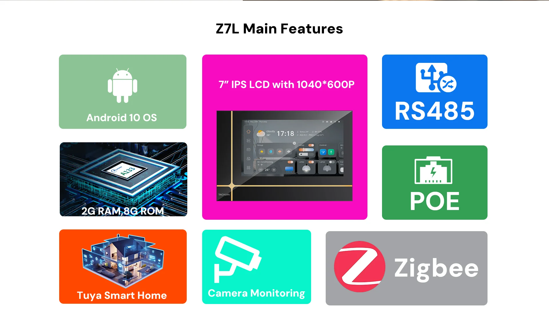 904HOT 7" Tuya Smart Control Panel Integriertes Zigbee Gateway mit IP-Systemunterstützung POE AC Lighting Curtain Control Smart