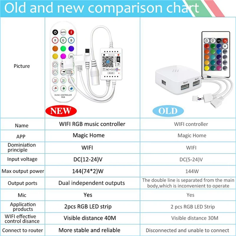 LICE-2X واي فاي الذكية RGB وحدة تحكم بالموسيقى لشريط LED الضوء + جهاز التحكم عن بعد بالأشعة تحت الحمراء 24 مفاتيح لاسلكية لأضواء الشريط الملون