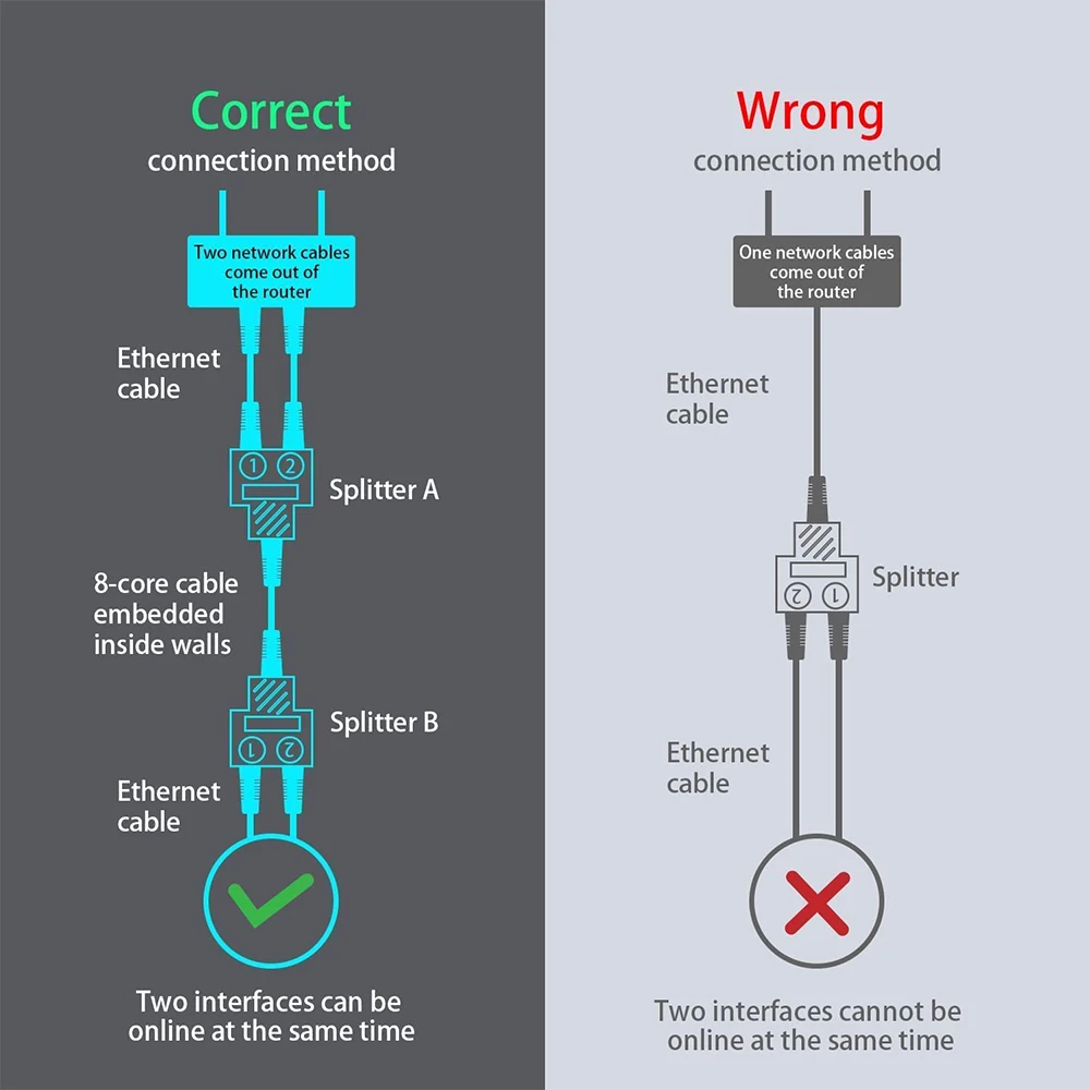 Hoolnx RJ45 Ethernet Splitter Adapter, 1 zu 2 Netzwerk Extender Stecker Weiblich zu 2 Weibliche 8P8C Extension Plug LAN Koppler