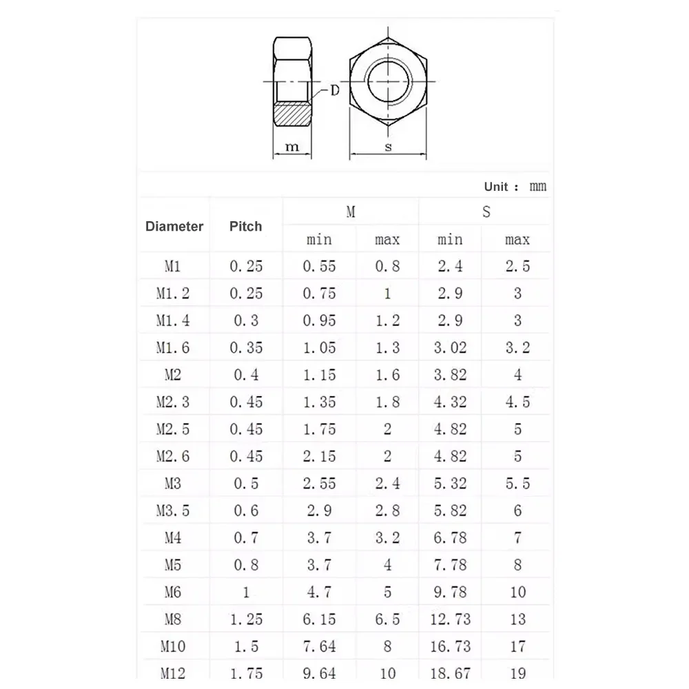 薄い平らな六角形のジャムナット,細かいステンレス鋼のねじ,m6,m8,m10,m12,m14,m16,din439,304,ピッチ0.75, 1.25, 0.5