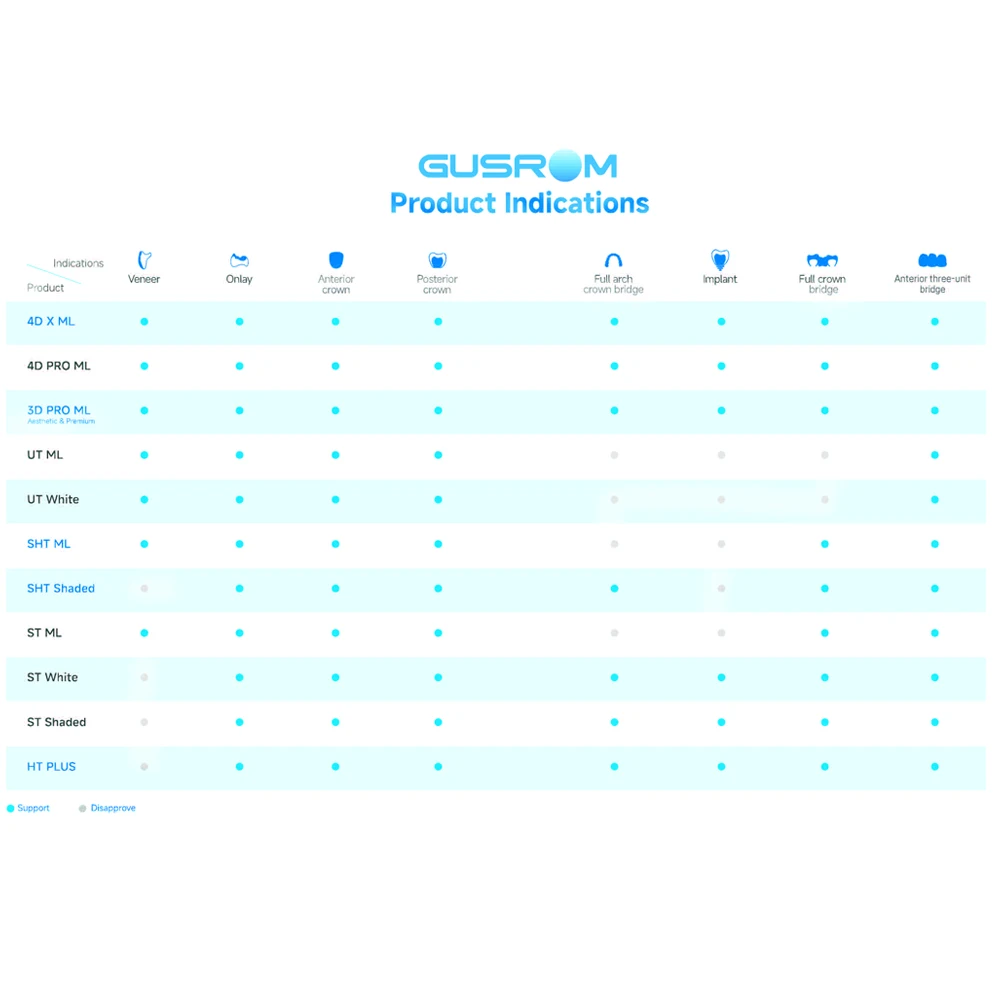 GUSROM UT الأبيض زركونيا كتلة 98 مللي متر عالية شفافة الأسنان زركونيا القرص ل CAD/CAM القشرة الجمالية استعادة التاج الأمامي