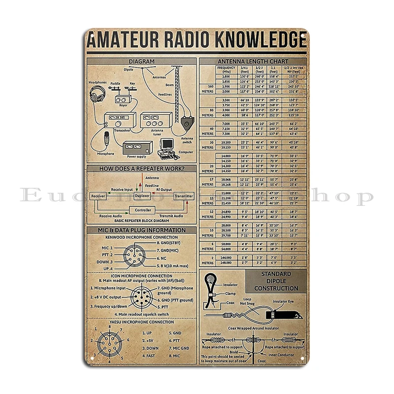 electrician knowledge Definition Metal Plaque Club Vintage Customize Wall Decor Cinema Tin Sign Poster