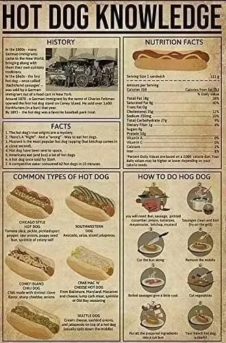Generic Hot Dog Knowledge Metal Tin Sign Common Types Of Hot Dog Wallart Artwork Poster Farm School Office People Cave Bedr sign