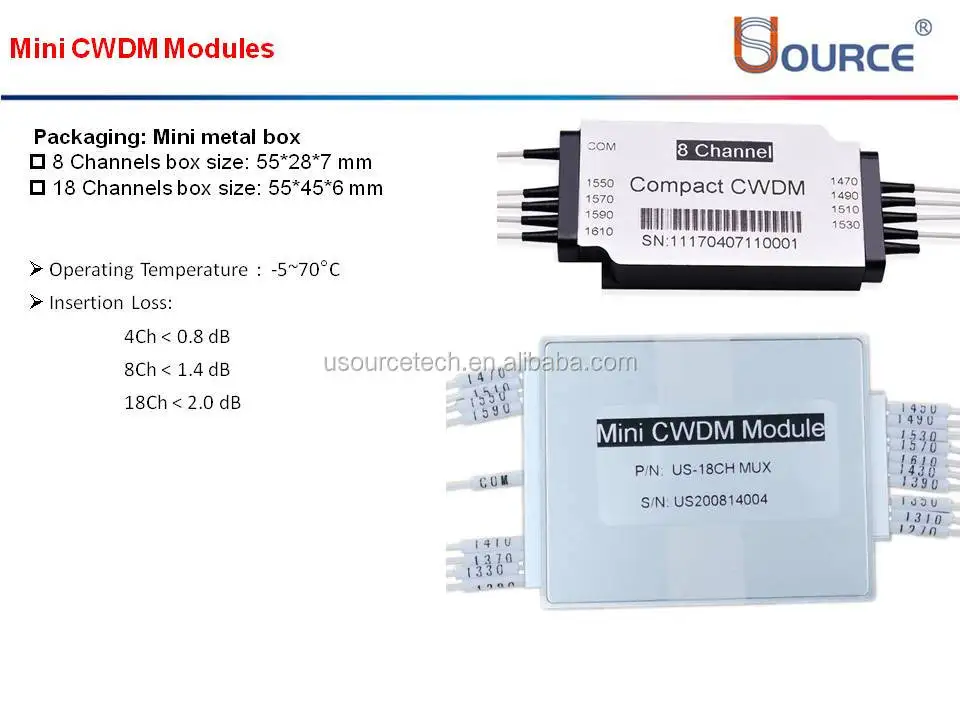 16 ports 1U Rack Mount of 4x CATV GPON FTTH WDM passive optical module with SC/APC