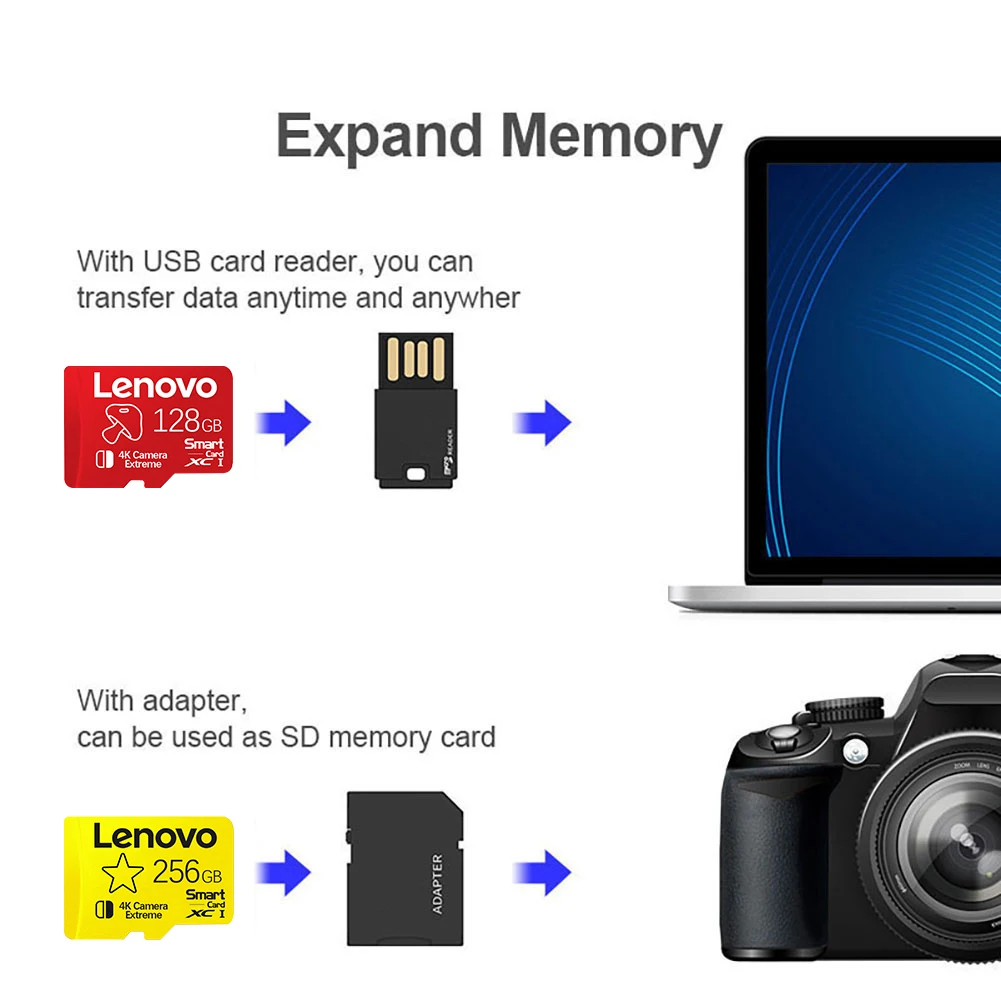 بطاقة لينوفو مايكرو SD الأصلية 2 تيرا بايت 1 تيرا بايت بطاقة ذاكرة عالية السرعة 512 جيجابايت 128 جيجابايت بطاقة TF للفئة لمعدات الطائرة بدون طيار مفتاح الكمبيوتر الصوتي #2