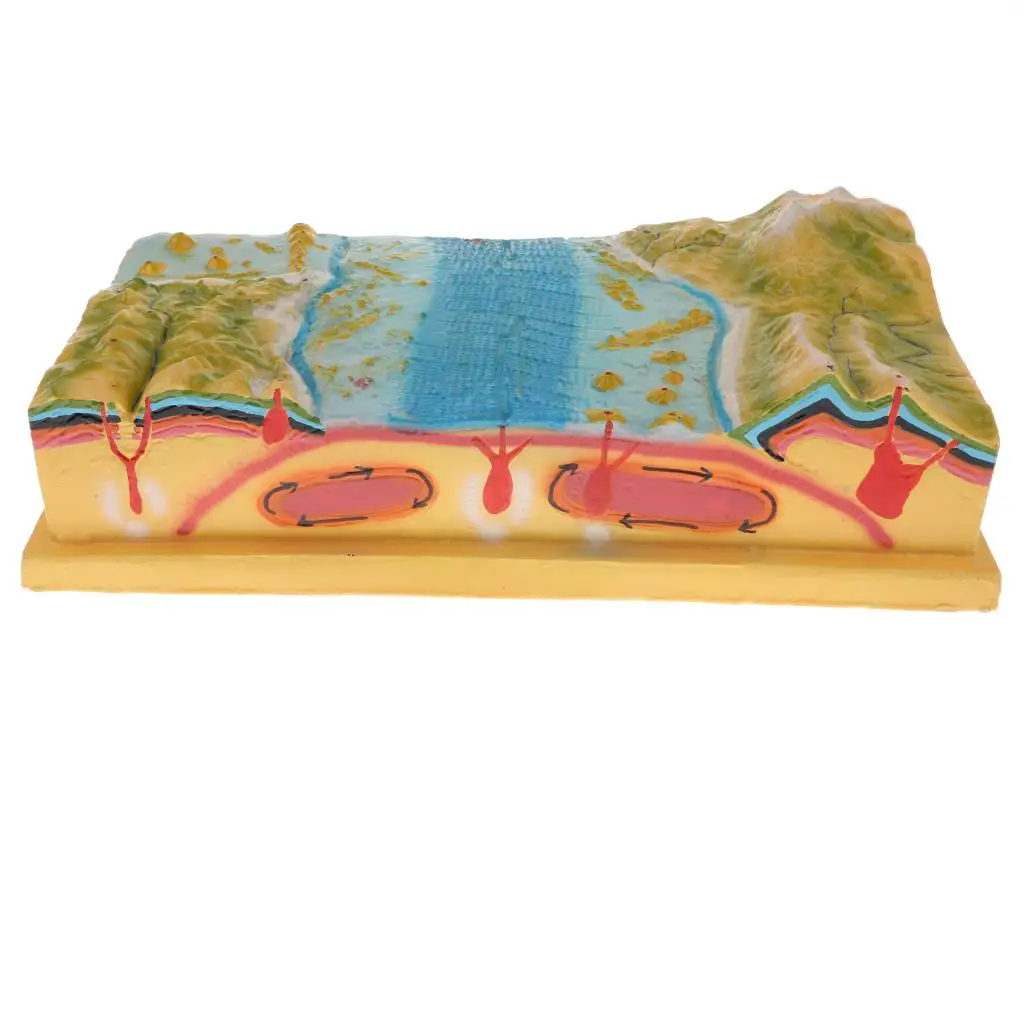 Geology Class Teaching Aids - 3D Tectonics , Include Sea-Floor, Mountain,