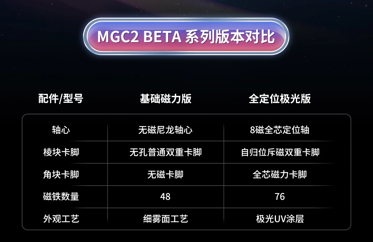 [Picube] 2025 YJ MGC Beta 2X2 Cubo mágico magnético de velocidad sin pegatinas juguetes profesionales Yongjun 2x2x2 Cubo mágico rompecabezas