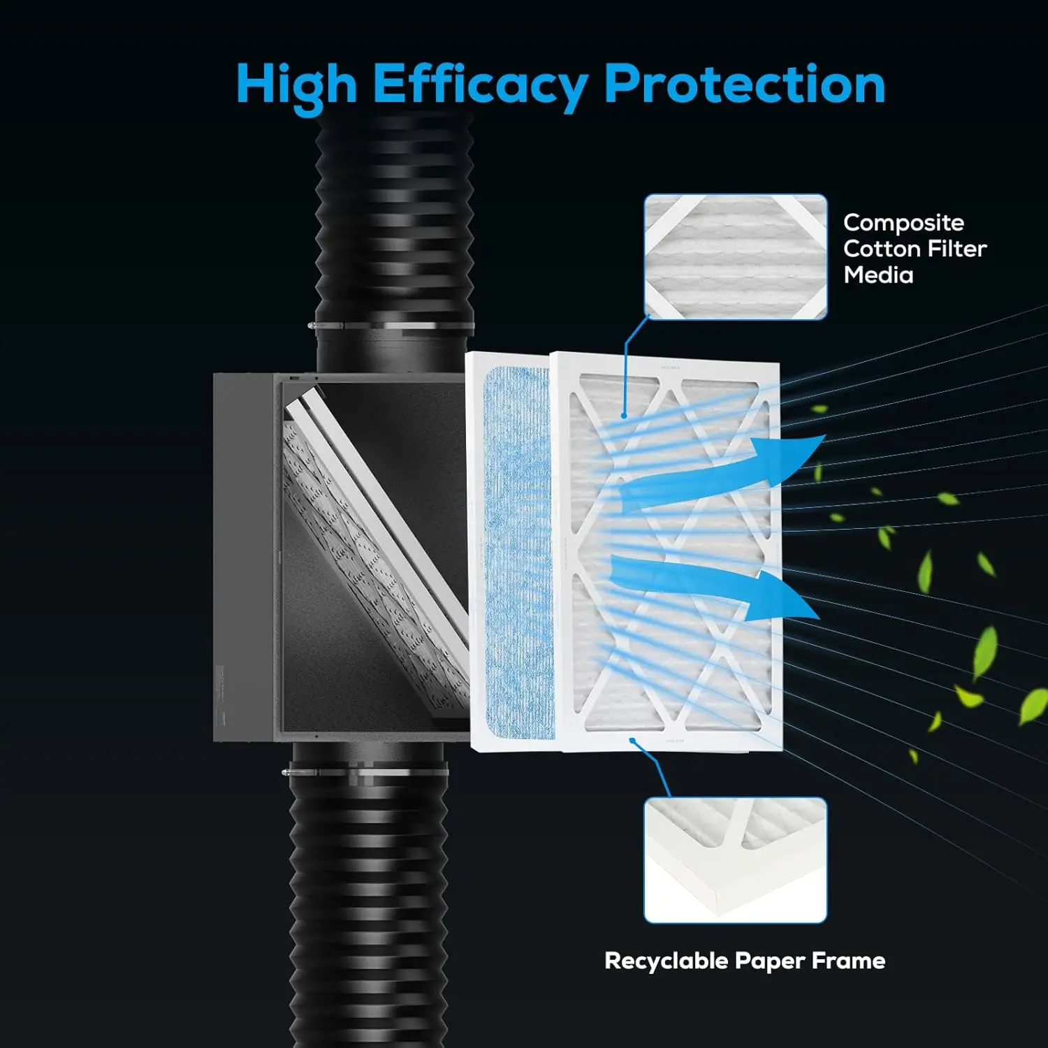 Filter Box 4 Inches With Efficient Box Fan Filter, Duct Filter Box For Fresh Air Intake And Improved Airflow, Hvac Filter Box