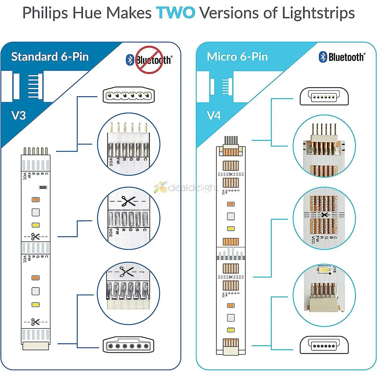 Cable de extensión de 30CM, 1M, 2M, 3M, 5M, 6 pines para Philips Hue Lightstrip Plus V4, Cable conector Micro LED blanco de 6 pines, 2 unids/lote