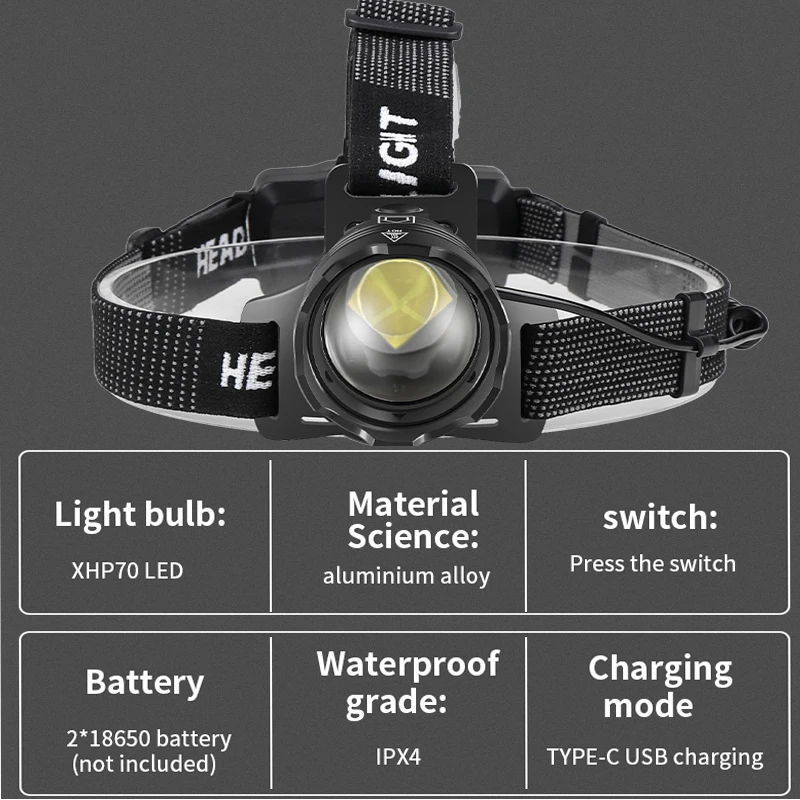 Powerful XHP70.2 10000LM Led Headlamp Headlight Zoom Head Lamp Flashlight Torch 18650 battery USB-C Rechargeable Fishing Lantern